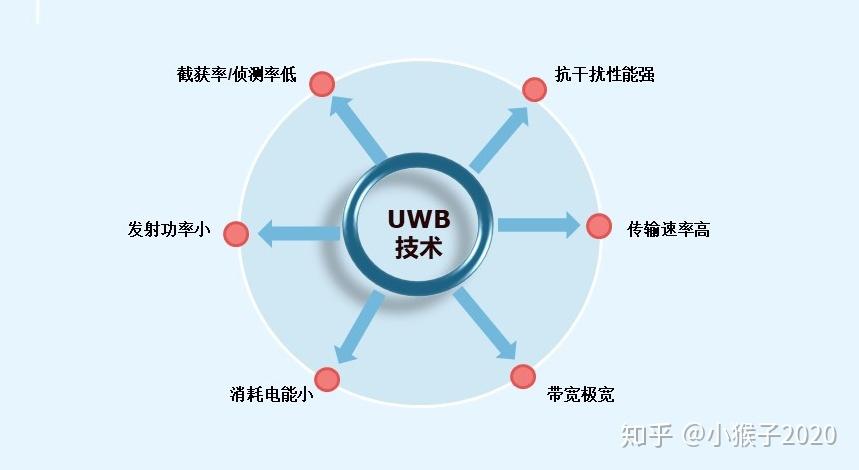 GPS 精度 200：让你告别迷路，享受准确导航的超能力
