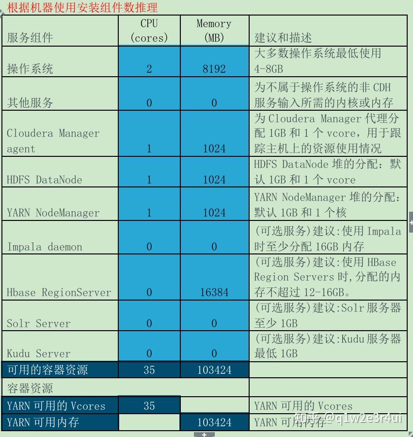 DLLHOST 是什么？它为何占用内存和 CPU？