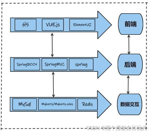 新建maven没有web.xml_新建没有word怎么办_新建没有excel怎么办