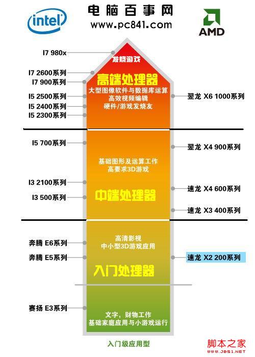 脚本启动命令_freebsd系统启动脚本_脚本启动程序