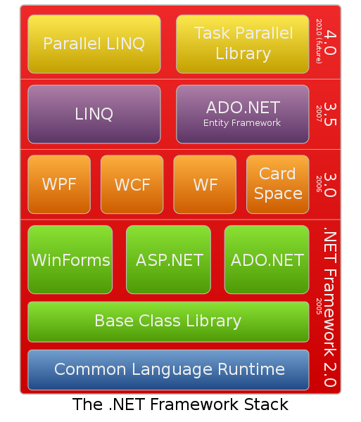 win8 安装net framework 35_win8 安装net framework 35_安装framework3.5