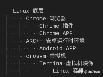 chromeos如何安装开发环境_开发环境安装是啥意思_s32Ds开发环境安装