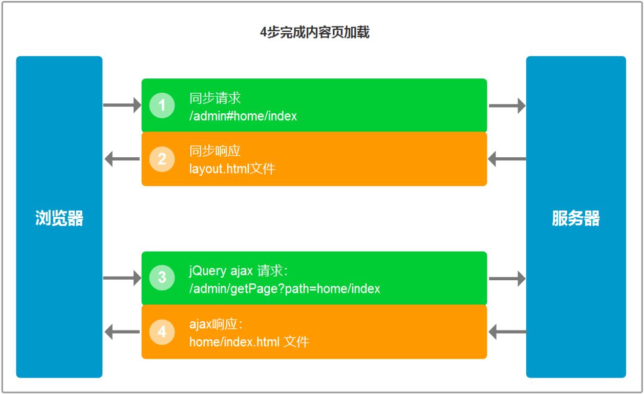 库百度文库_百度jquery库_库百度一下