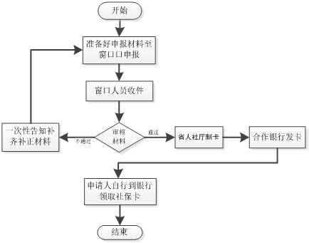 丢失身份证怎么办？挂失声明详细指南