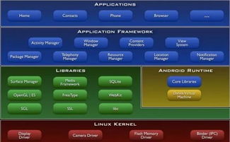 安卓系统闭环是什么,基于安卓技术的智能糖尿病管理新篇章