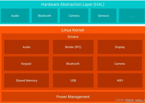 安卓系统架构从下往上,深入解析安卓系统架构的层级结构