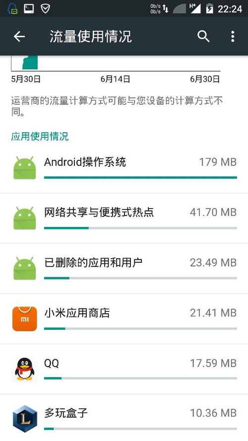 安卓系统后台使用流量,节省流量攻略