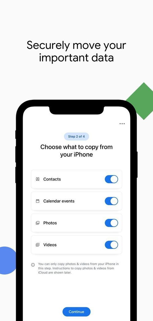 苹果传安卓系统数据,轻松实现数据同步与共享