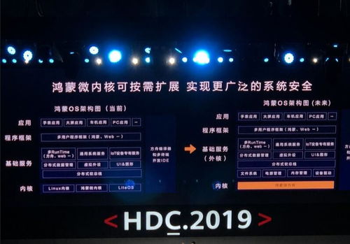 鸿蒙是安卓的系统吗,独立创新引领未来