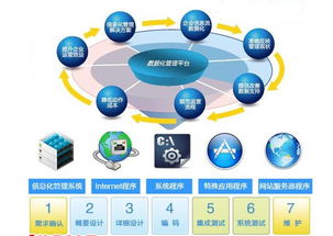 基于安卓的mis系统,创新设计与高效应用实践