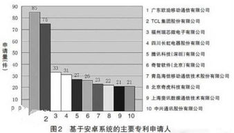 安卓系统国服排行,英雄谁主沉浮