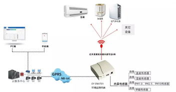 安卓系统环保监测终端,智能化环境监管利器