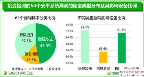 受安卓系统影响录音,操作指南与隐私保护