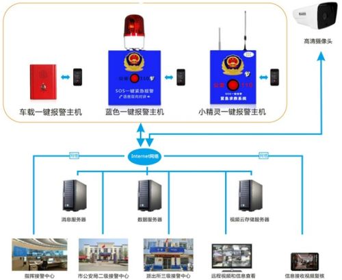 安卓底层烟雾报警系统,智能安全守护者的创新实践