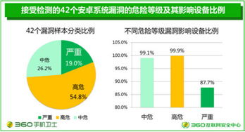 安卓系统修复移植病毒,安卓系统修复与移植病毒防范指南