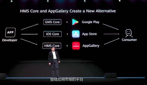 有hms的安卓系统,构建全新移动生态圈