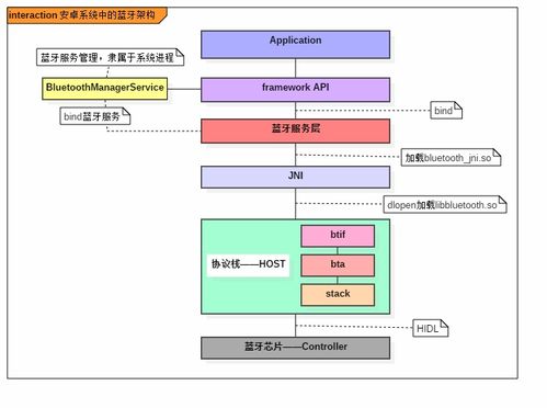 安卓系统6.0授权流程,Android 6.0系统运行时权限授权流程详解