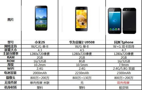 安卓系统性价比高,高性价比的智能生活新选择