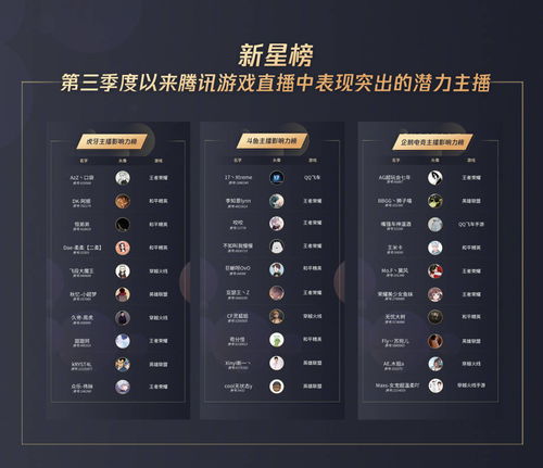 快手游戏主播官方认证