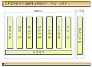 武汉快餐管理系统安卓,安卓平台下的便捷餐饮服务新体验