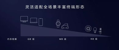 鸿蒙系统与安卓缺点,探索未来发展趋势