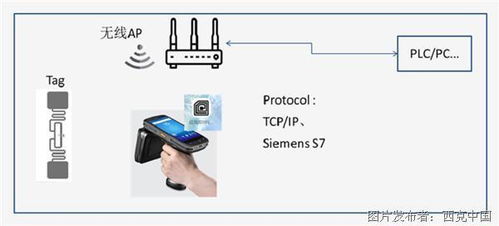安卓系统读rfid,安卓系统下RFID读取技术与应用概述