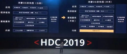 鸿蒙系统屏蔽安卓,屏蔽安卓束缚