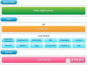 安卓虚拟系统框架,构建灵活多能的移动应用生态
